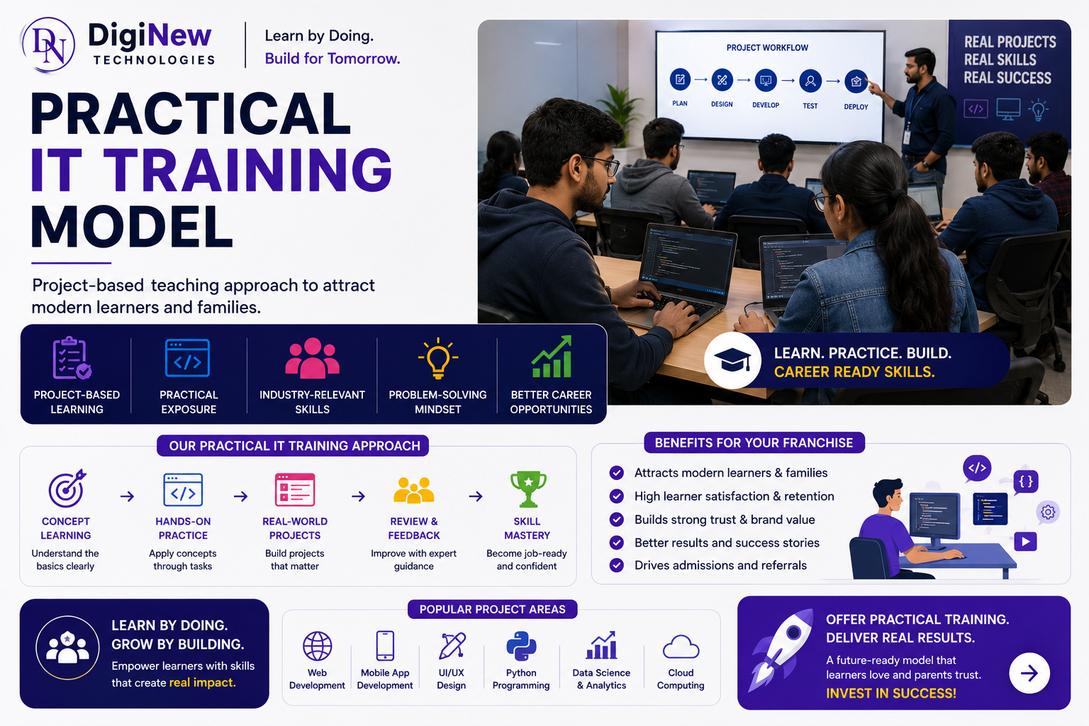 Classroom Practical Session
